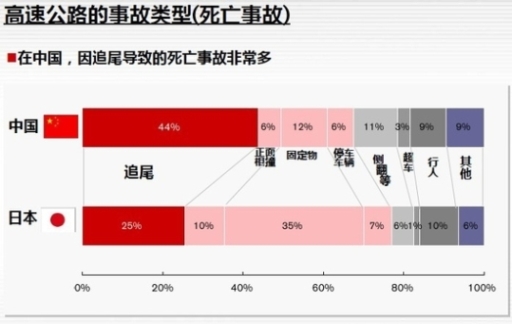 从动车脱轨到汽车追尾 中国车市要不要深刻反省？